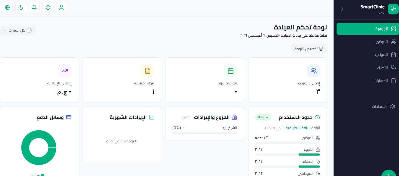 SafeClinic Dashboard